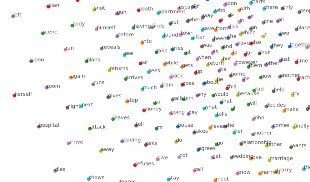 Implementando Word2Vec com PyTorch